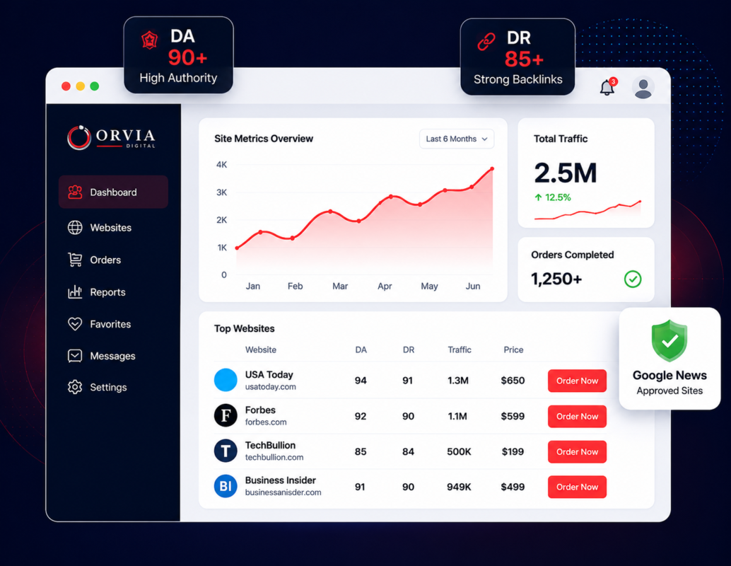 Orvia Digital dashboard preview